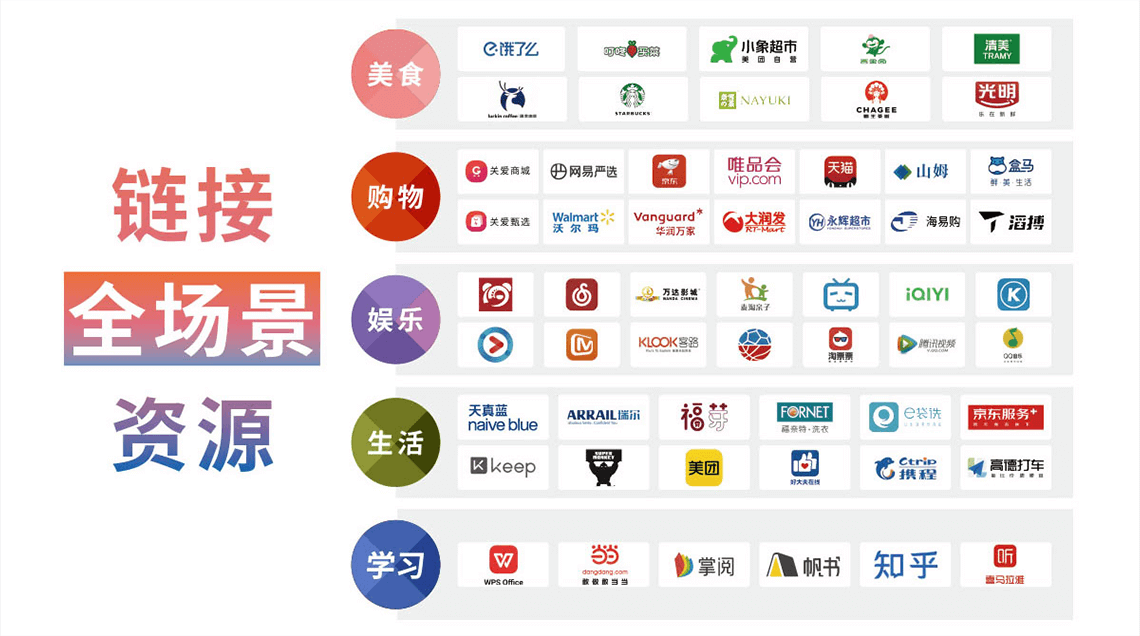 链接全场景平台_服务类资源