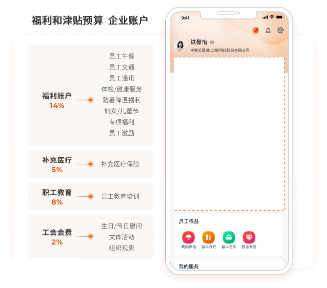 企业福利及津贴