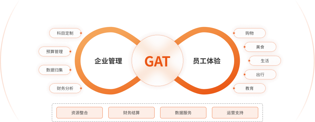 多元灵活的福利体系