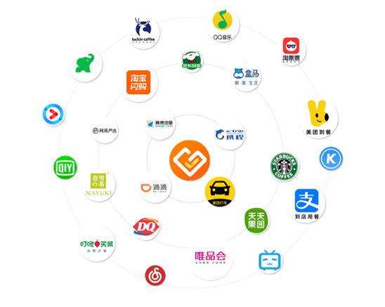 企业福利覆盖场景