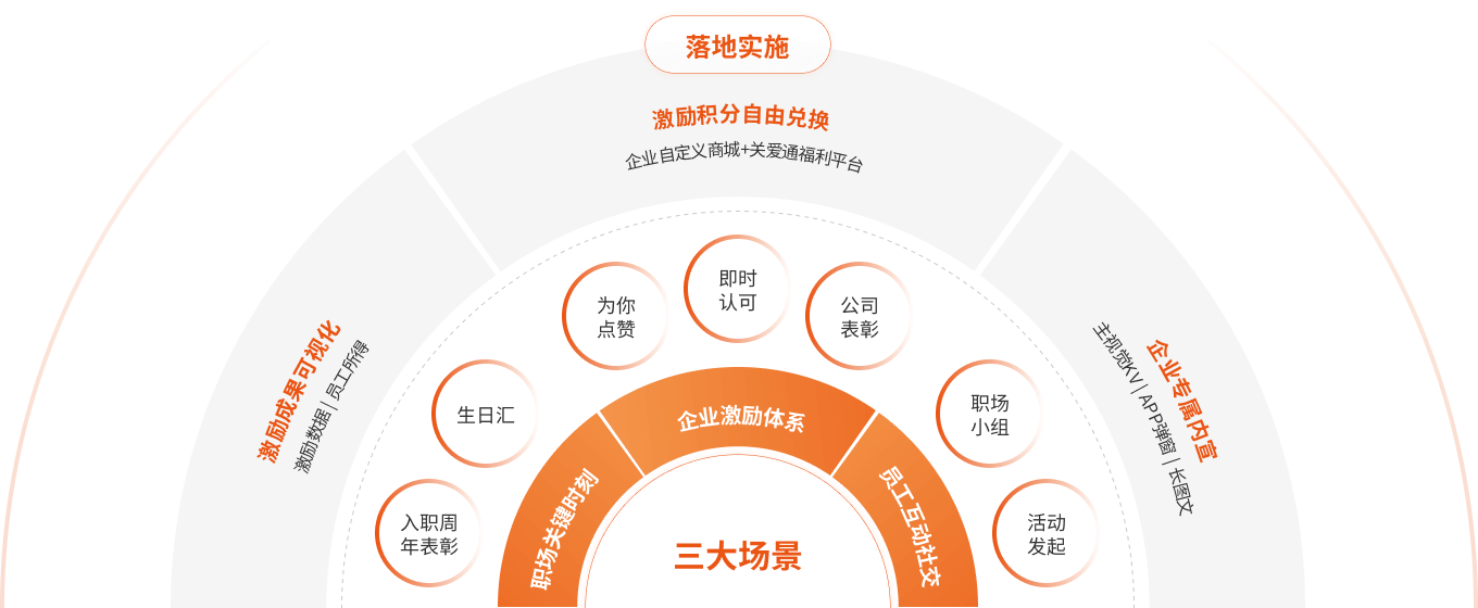 一站式全场景员工活力解决方案