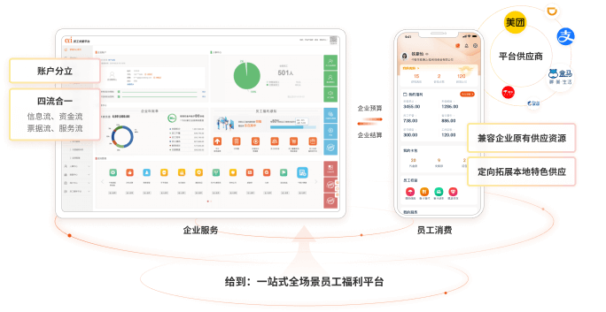 央国企福利综合解决方案