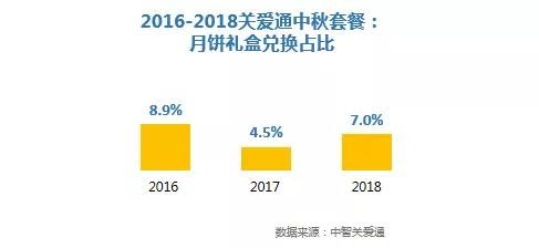 员工中秋礼品数据 员工中秋礼品数据