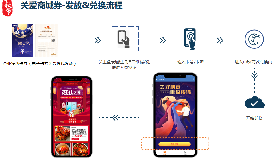 中秋福利礼品采购 中秋福利礼品采购