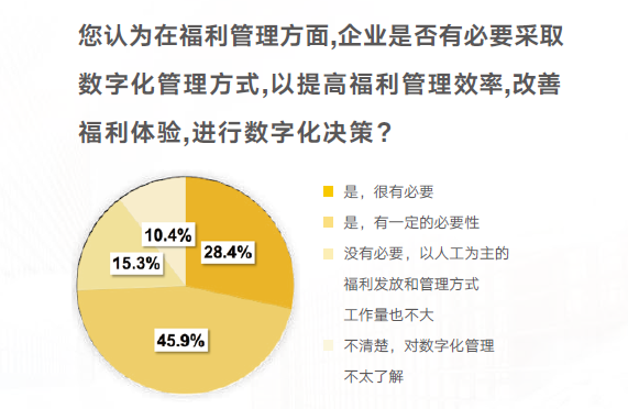 对数字化转型的态度