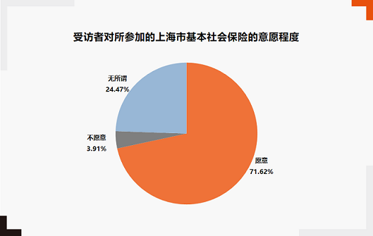 关爱通研究院