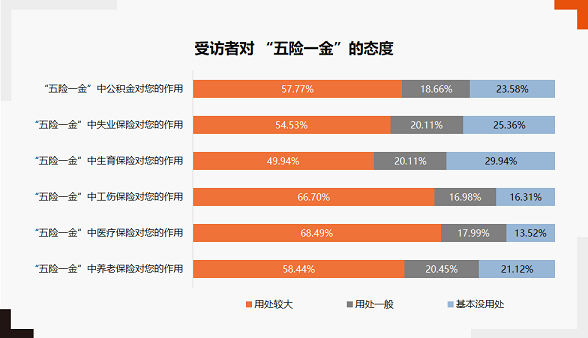 关爱通