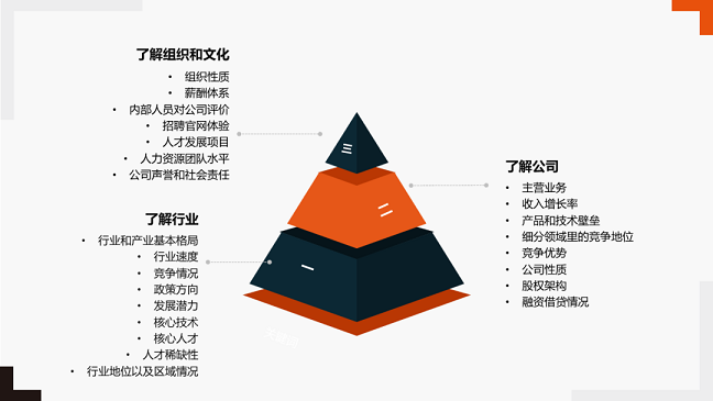 员工体验