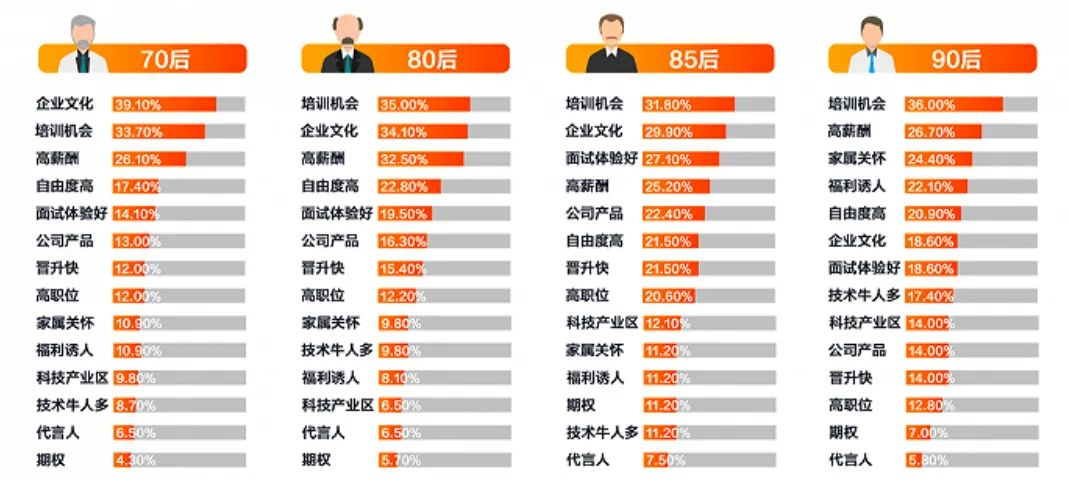 企业福利