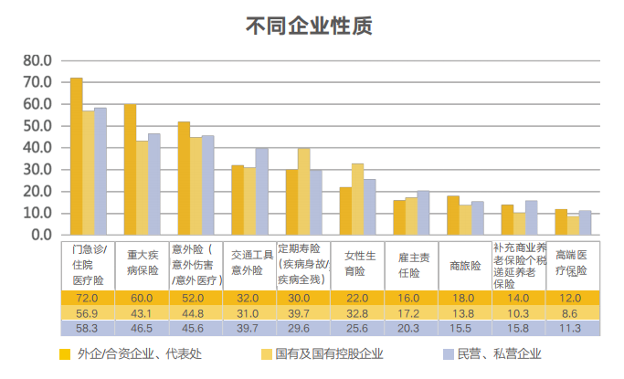 企业福利