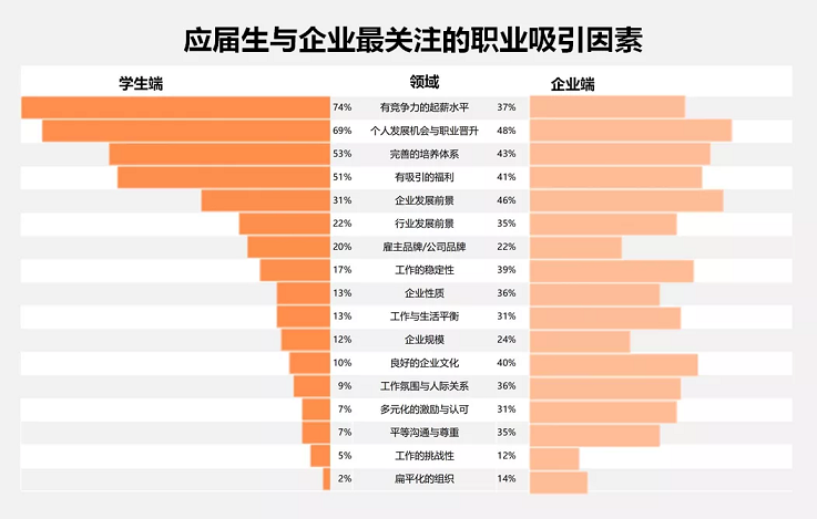 人力资源