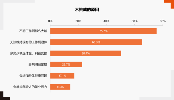 福利薪资