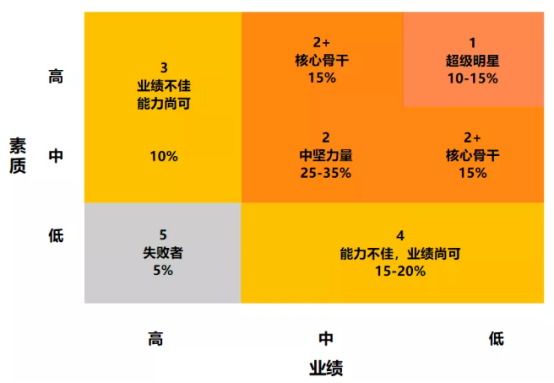 人力资源