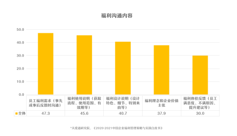 中智关爱通