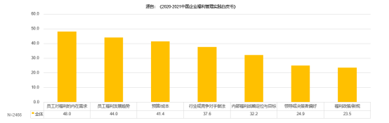 中智关爱通