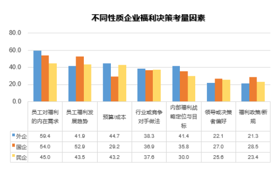 中智关爱通