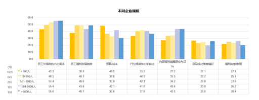 中智关爱通