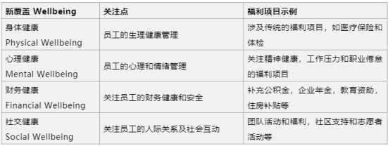 员工福利