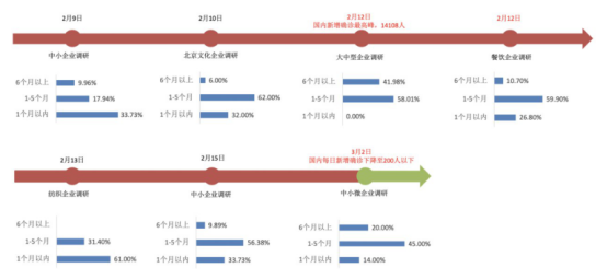 人力资源