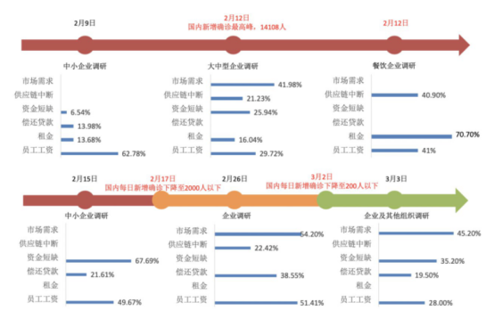 人力资源
