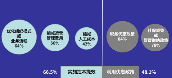 人力资源