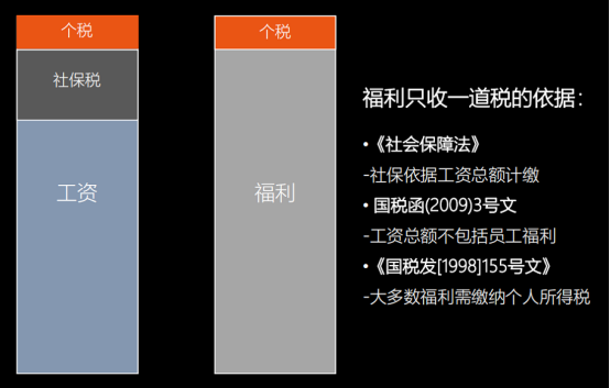 人力资源