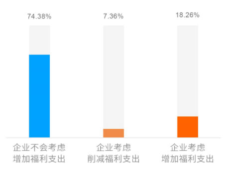 企业福利