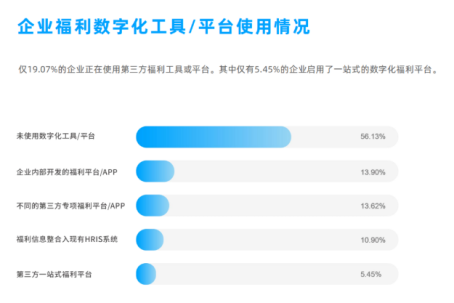 企业福利