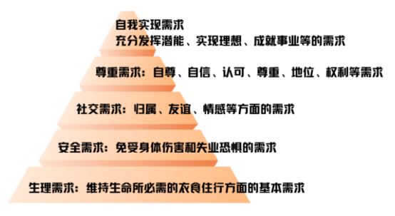 员工关怀