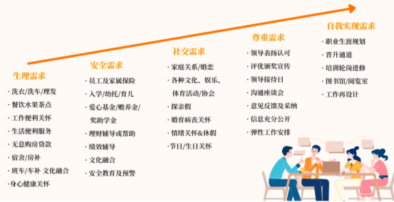 员工关怀