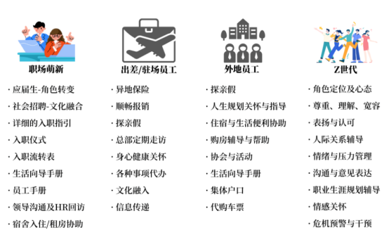 员工关怀