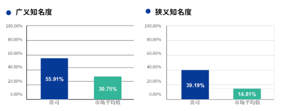 中智关爱通