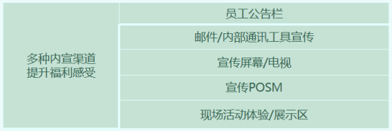 员工福利