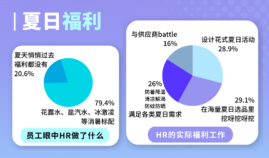 员工福利
