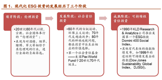 企业福利