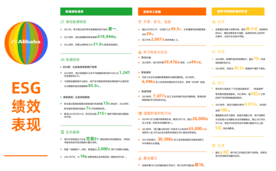 企业福利