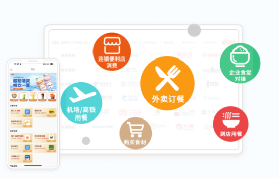 企业福利