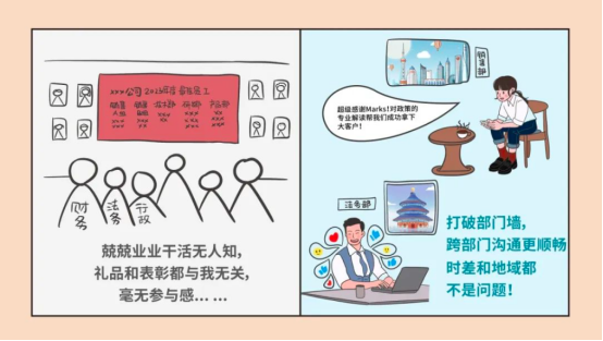 员工激励