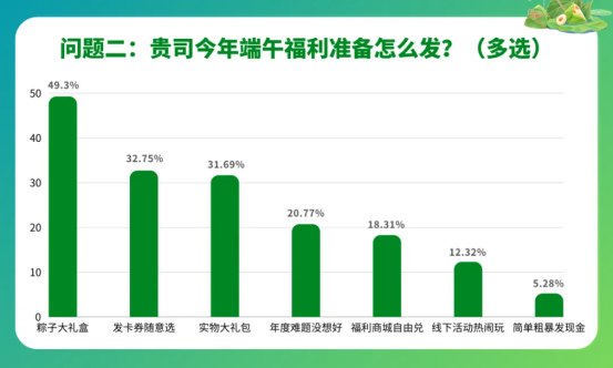 员工节日福利