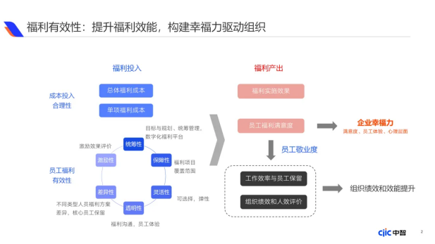 企业福利新视野：中国式福利管理创新路径，2025年福利调研报告重磅发布（上）