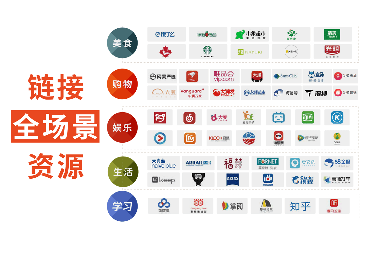 关爱通全链路资源.png