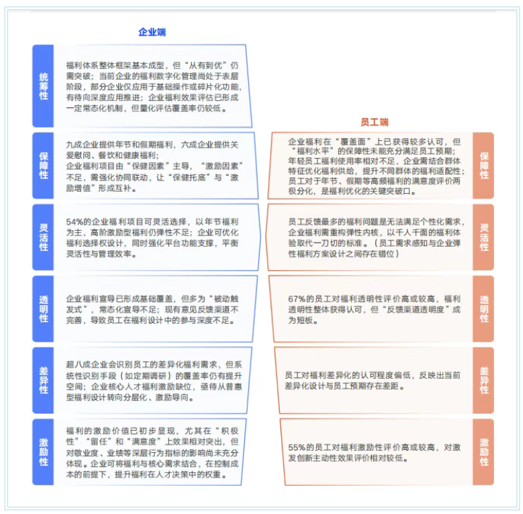 关爱通 2025-2026福利管理白皮书.png