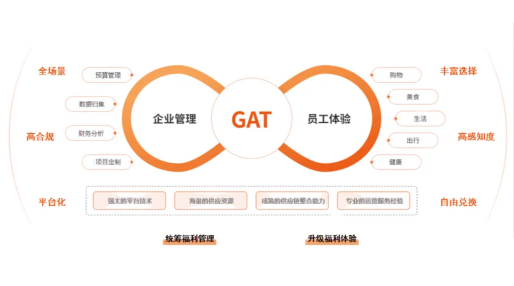 蝉联荣誉 | 中智关爱通斩获“2025弹性福利HR臻选供应商”等两项大奖