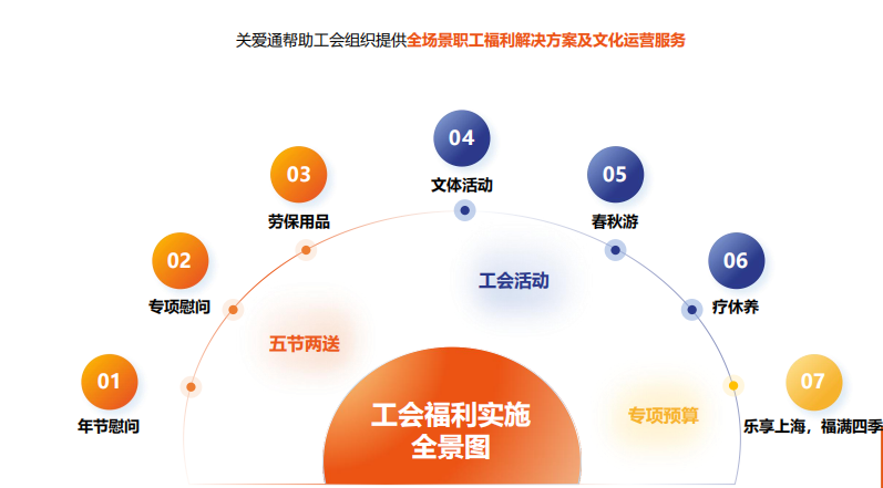 关爱通工会福利方案.png 关爱通工会福利方案.png