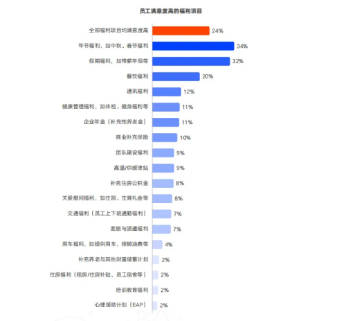 下篇：企业福利预算“灵活用”——高效执行与未来规划