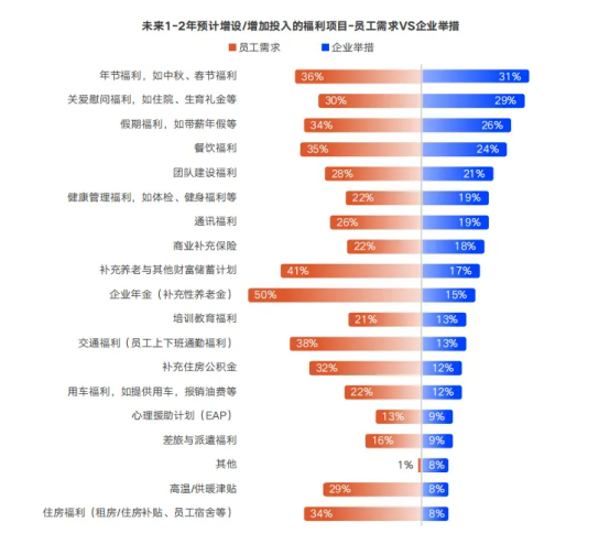 下篇：企业福利预算“灵活用”——高效执行与未来规划