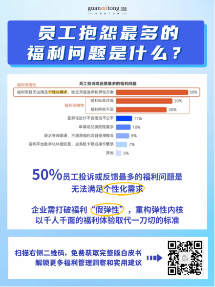 高投入，低感知？2025-2026企业福利效能破局指南