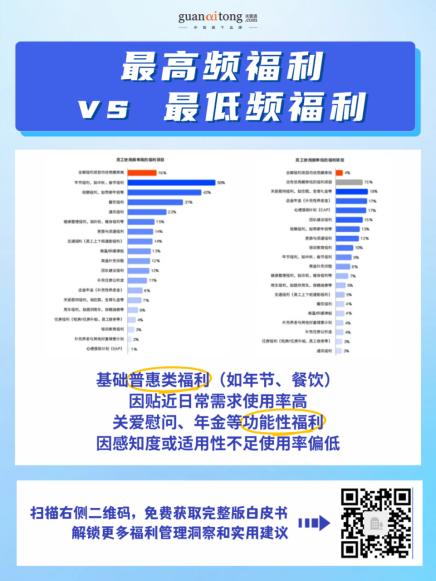 高投入，低感知？2025-2026企业福利效能破局指南