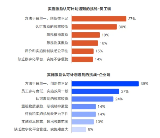 花小钱，办大事！关爱通5招让低成本福利成为“留人神器”！