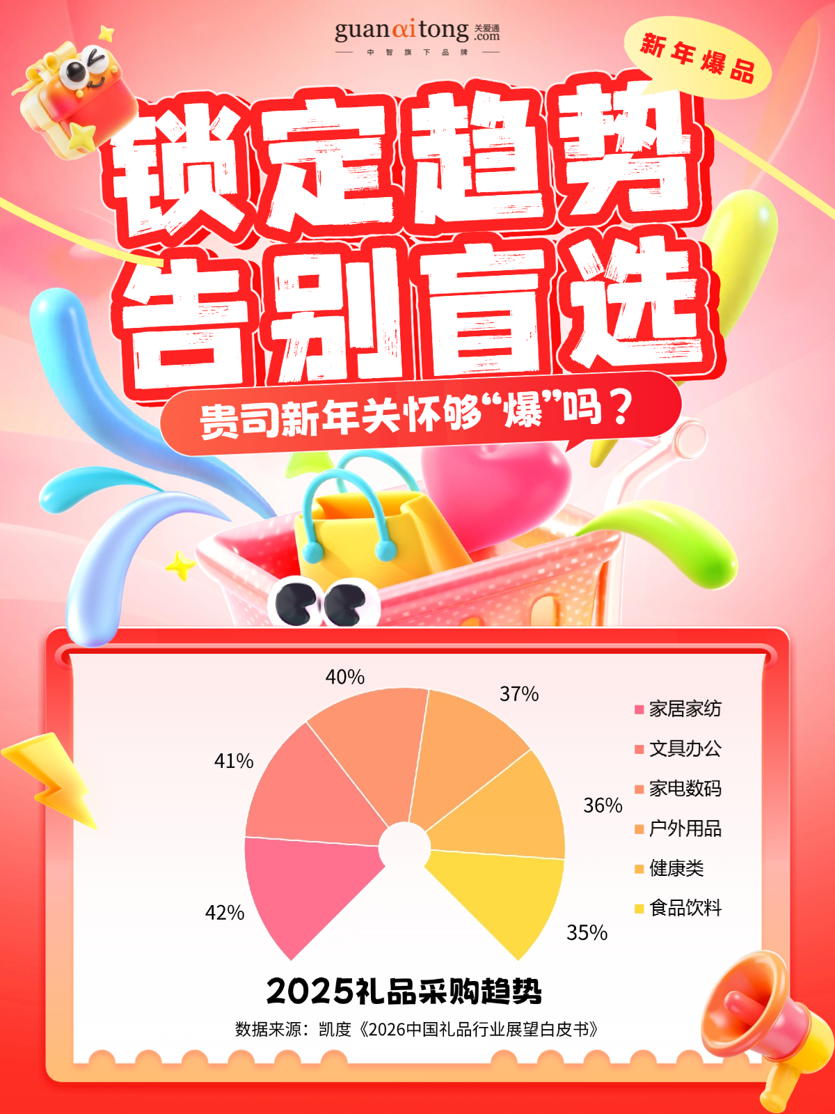 跟着数据发新年福利的HR，今年终于告别“盲猜”模式！